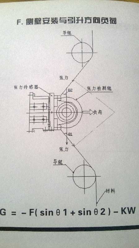 張力傳感器側壁式安裝