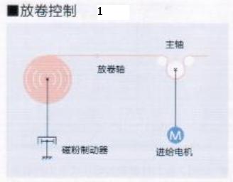 磁粉制動器放卷