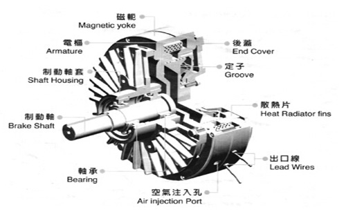 磁粉制動器結構